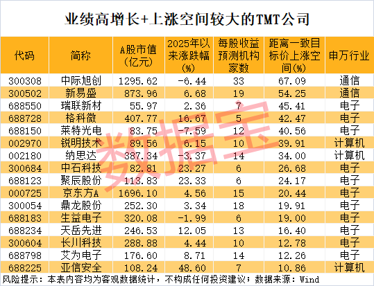 免费配资炒股网址 中航产融：控股子公司拟协议转让所持中航西飞和中航机载的股份