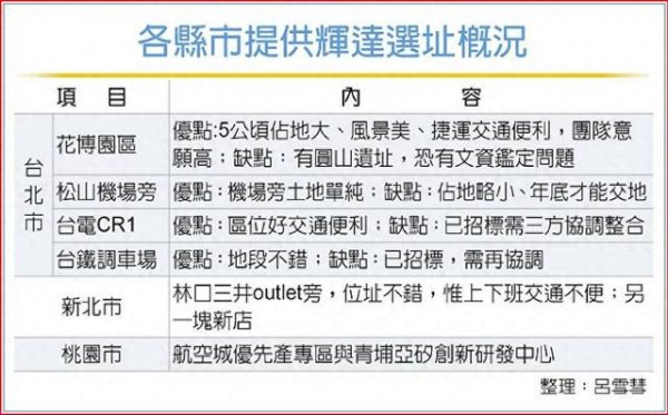 配资专业炒股投资 传NVIDIA全球总部将设在台湾 黄仁勋将于下周宣布选址