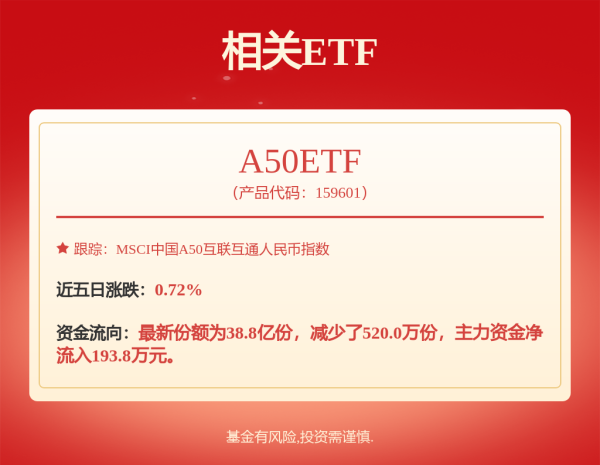 配资股票交易网站 复星高科成功发行15亿元资产担保债券 利率3.69%