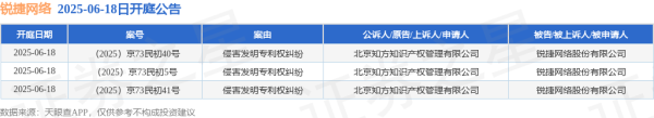 炒股配资开户网上 锐捷网络作为被告/被上诉人的3起涉及侵害发明专利权纠纷的诉讼将于2025年6月18日开庭